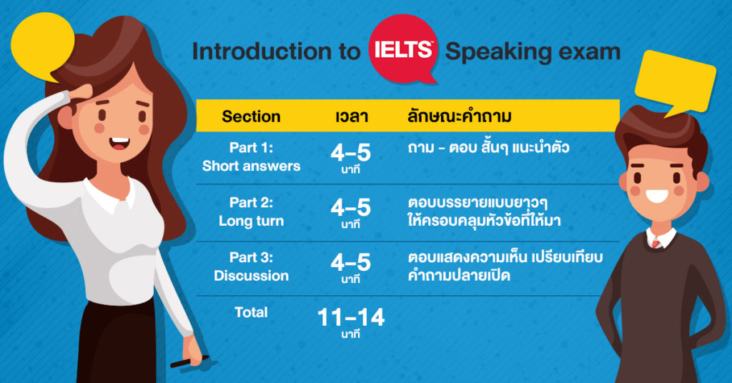 ตัวอย่าง ข้อสอบ speaking ielts exam