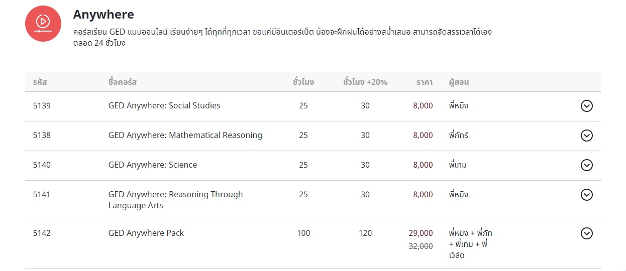 คอร์สเรียน GED ออนไลน์ - Anywhere - ignite by ondemand