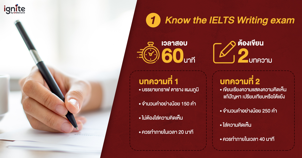 8 - เทคนิคพิชิต - IELTS - Writing - Exam - band7.0 - Bigcover2