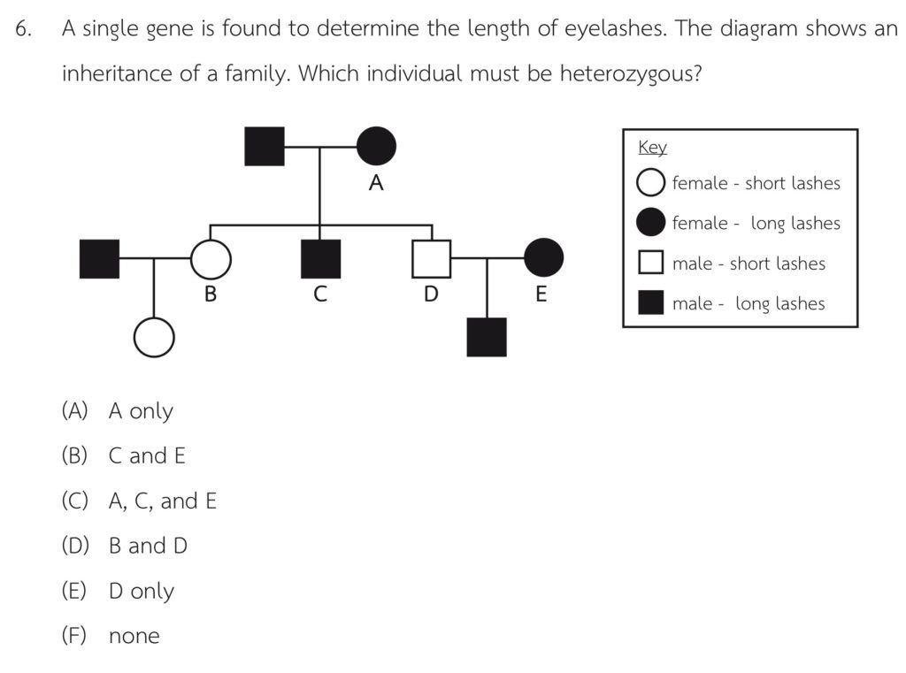 Blog-ตะลุยข้อสอบ-BMAT-Biology-โจทย์-3-1024x761