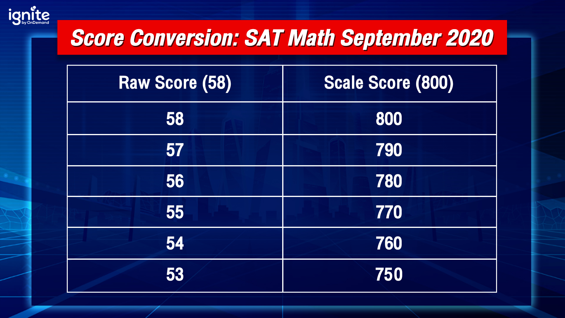 Score Conversion - SAT Math - 2020 - Bigcover2
