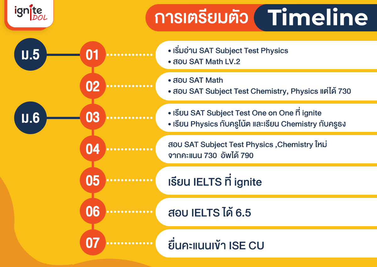 Timeline - Prepare - ISE Chula - Admission - SAT Subject Tests - IELTS - Bigcover3