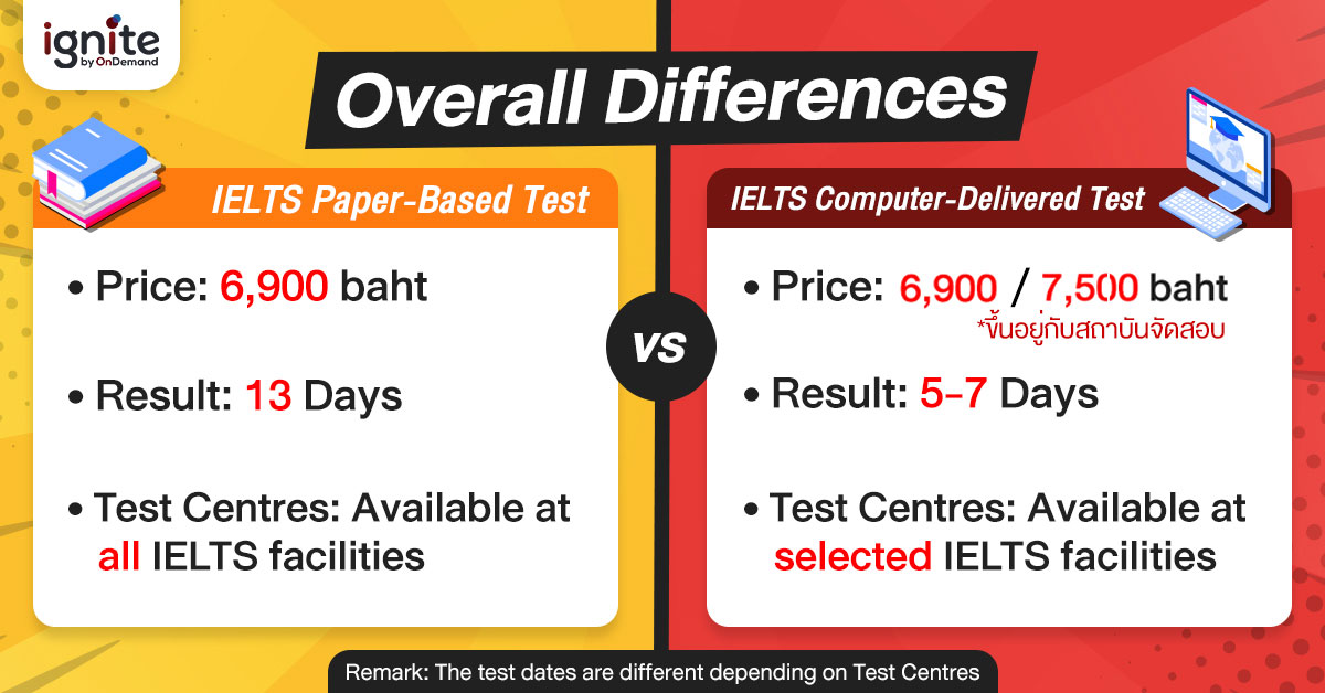 ielts - paper - based - test - vs - ielts - compute r- delivered - test - Bigcover3-1