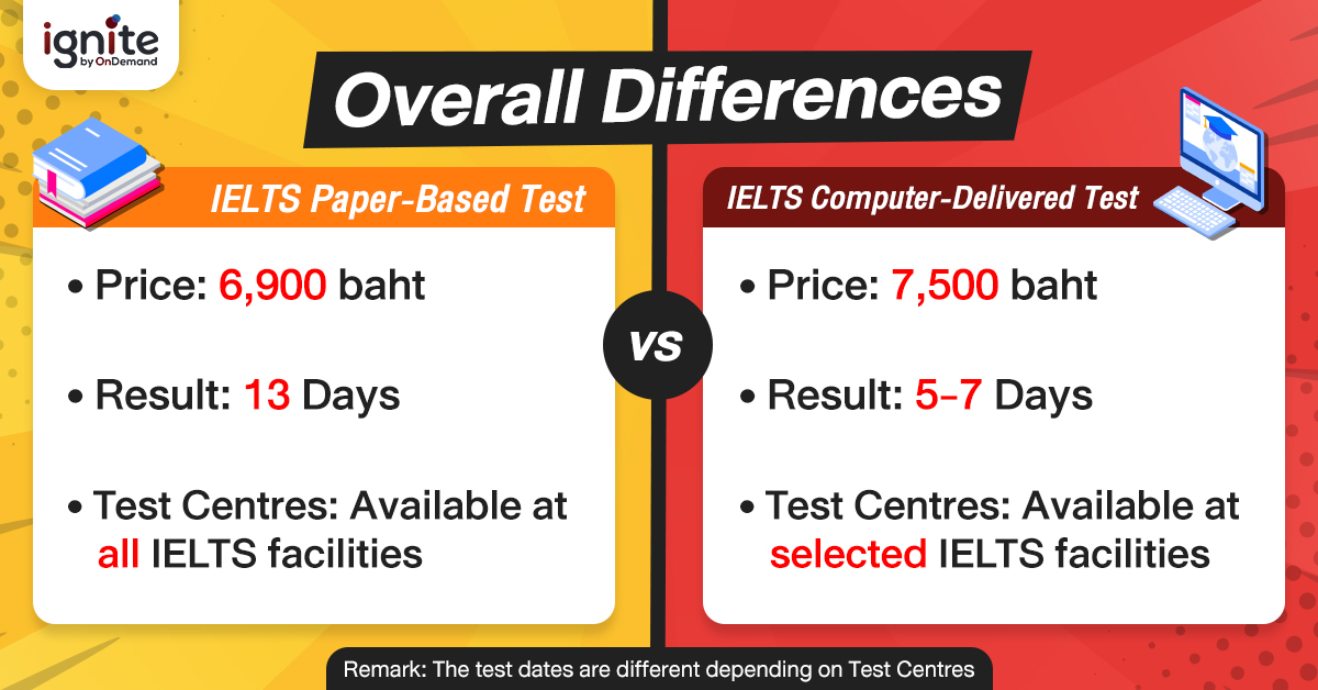 ความแตกต่างระหว่าง IELTS Paper-Based Test VS IELTS ...