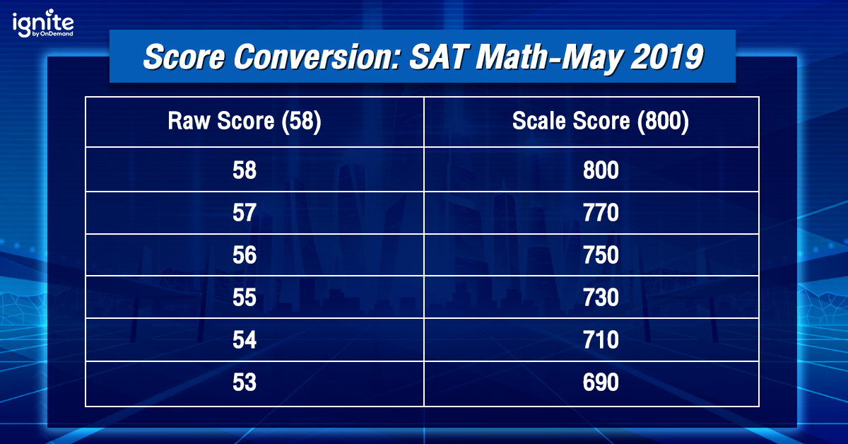 ตามหา - sat - math - 100 - คะแนน - ที่หายไป - Bigcover 2