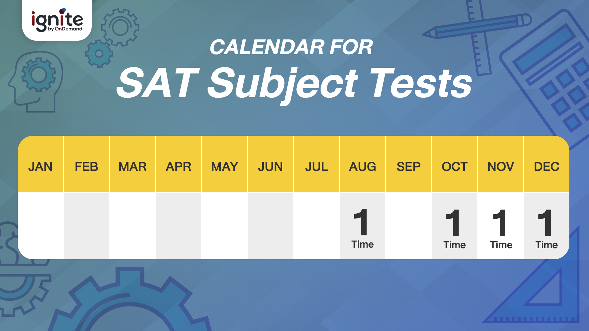 SAT - Subject - Tests - คืออะไร - Bigcover5 - 1