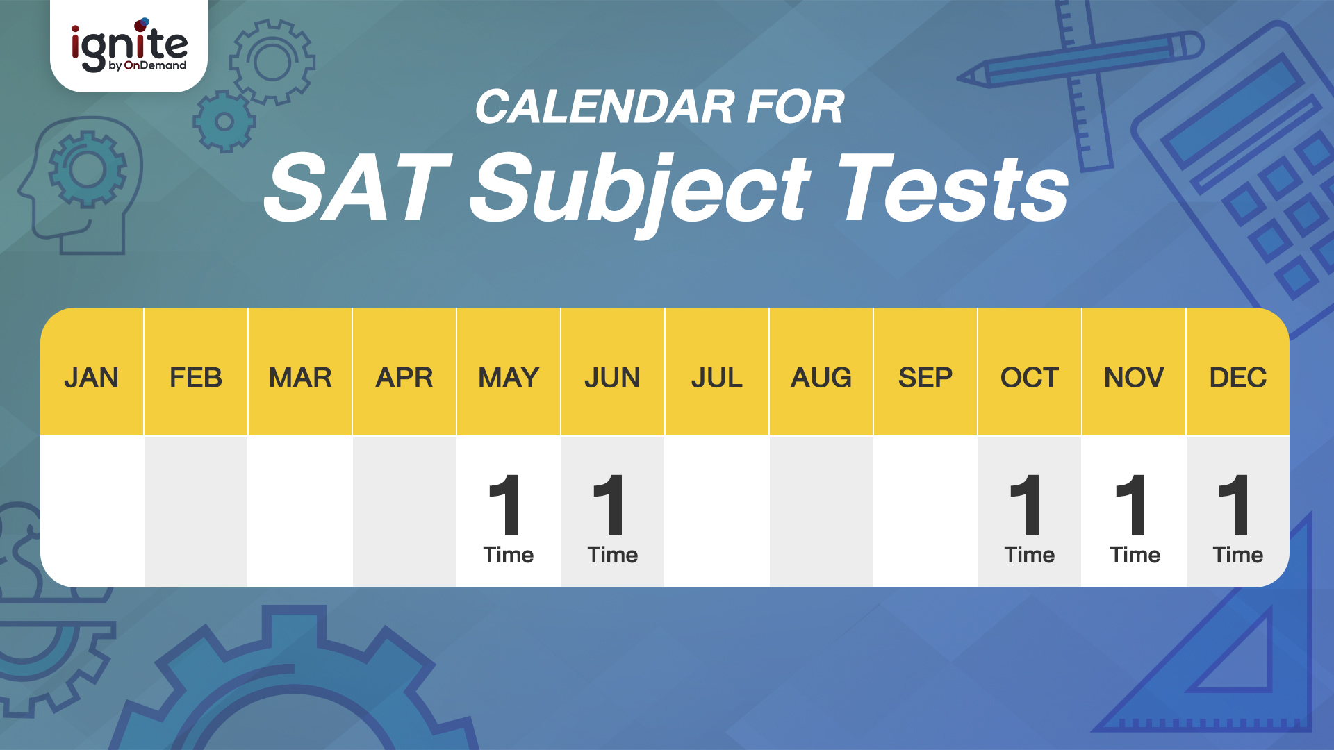 SAT - Subject - Tests - คืออะไร - Bigcover5