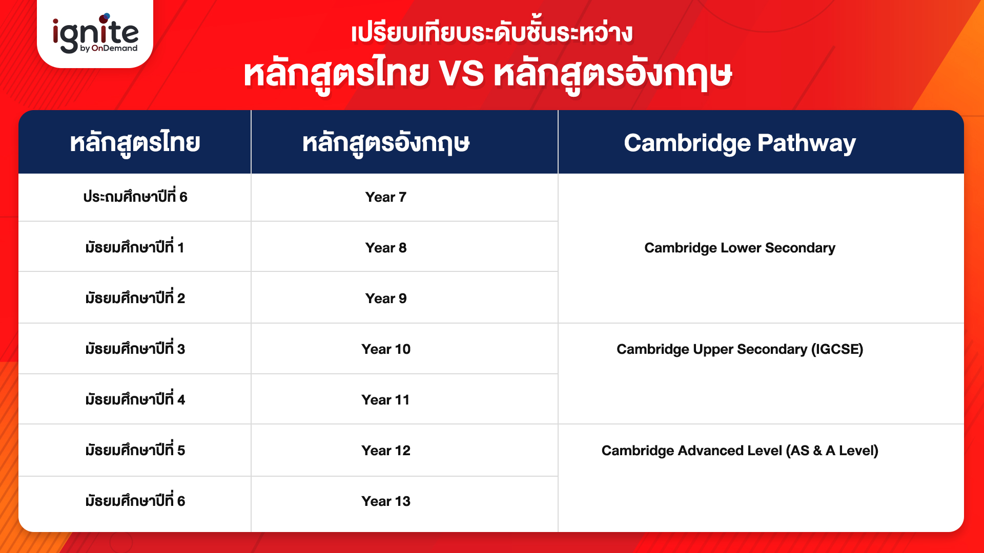 SPIP - สาธิตประสานมิตร ภาคอินเตอร์ - Bigcover2