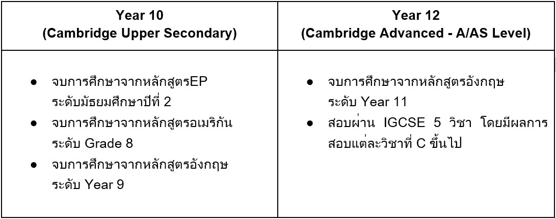 SPIP - สาธิตประสานมิตร ภาคอินเตอร์ - ตาราง year10 และ year12