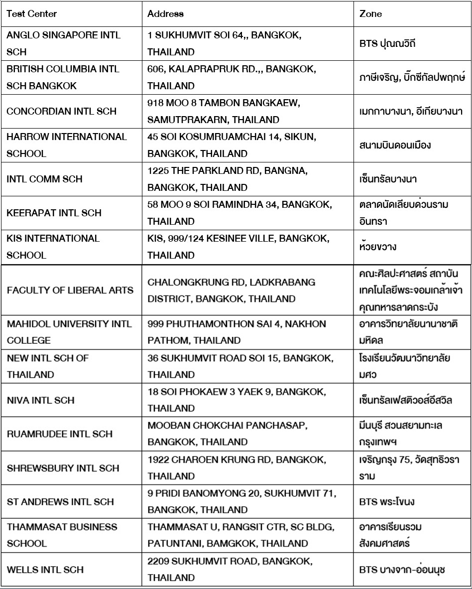 ตาราง-SAT-Test-Center-ภาคกลาง