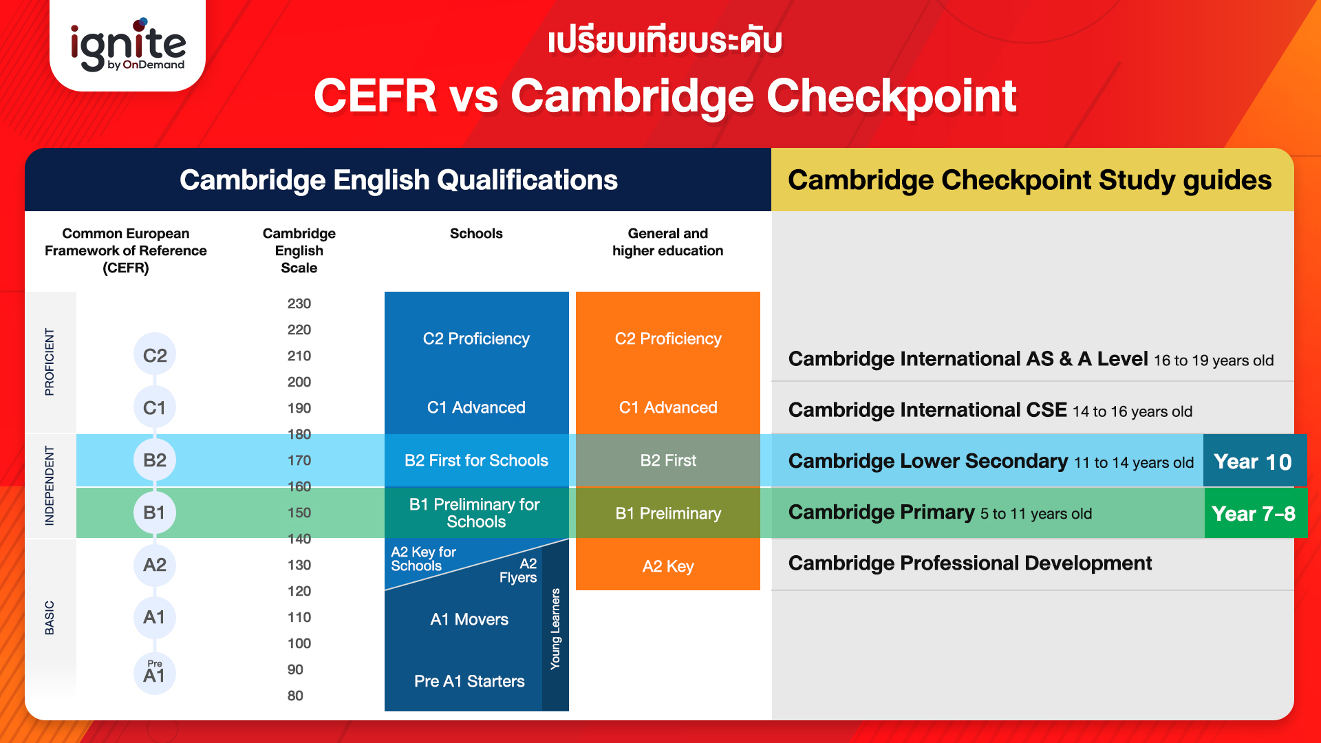 SPIP - สาธิตประสานมิตร ภาคอินเตอร์ - Bigcover4-1