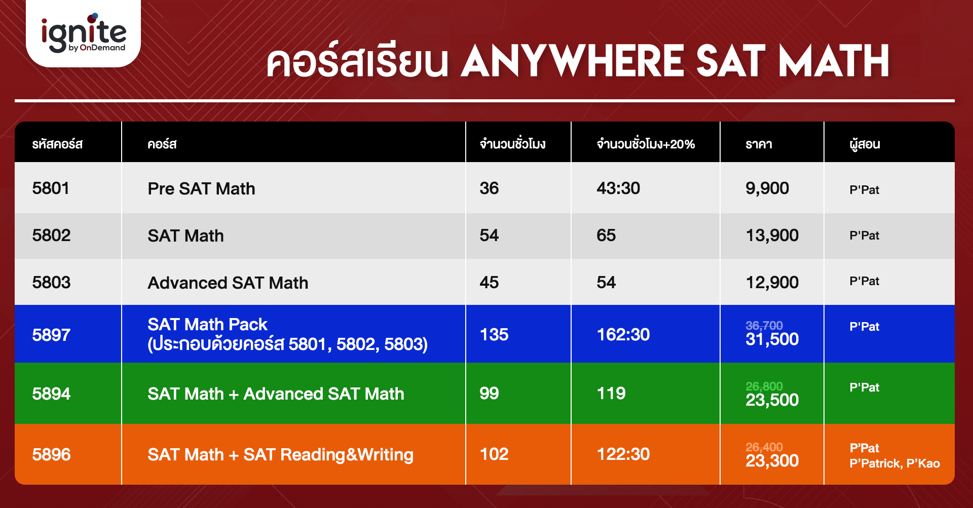 คอร์ส Anywhere - SAT Math - ignite - Bigcover 6-1