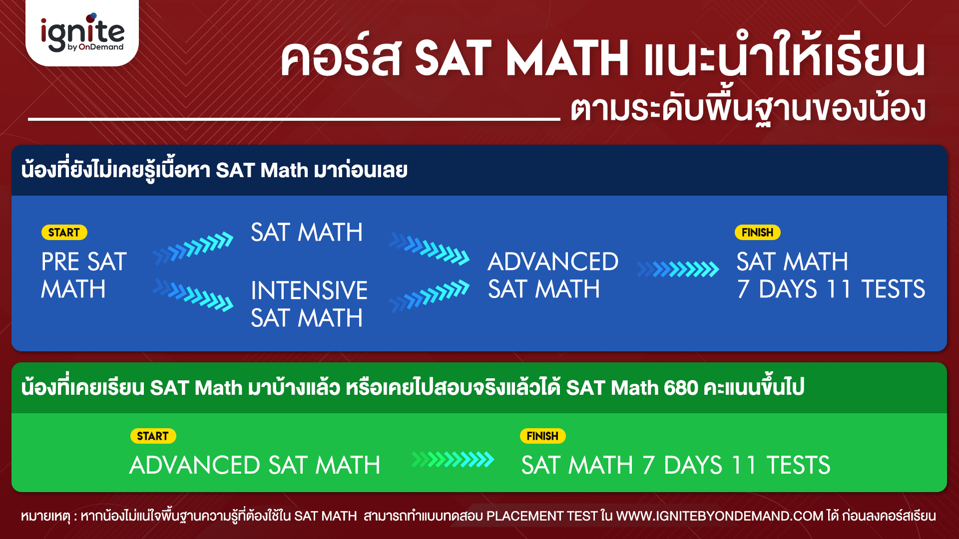 คอร์ส - SAT Math - ตามลำดับพื้นฐาน - Bigcover 4