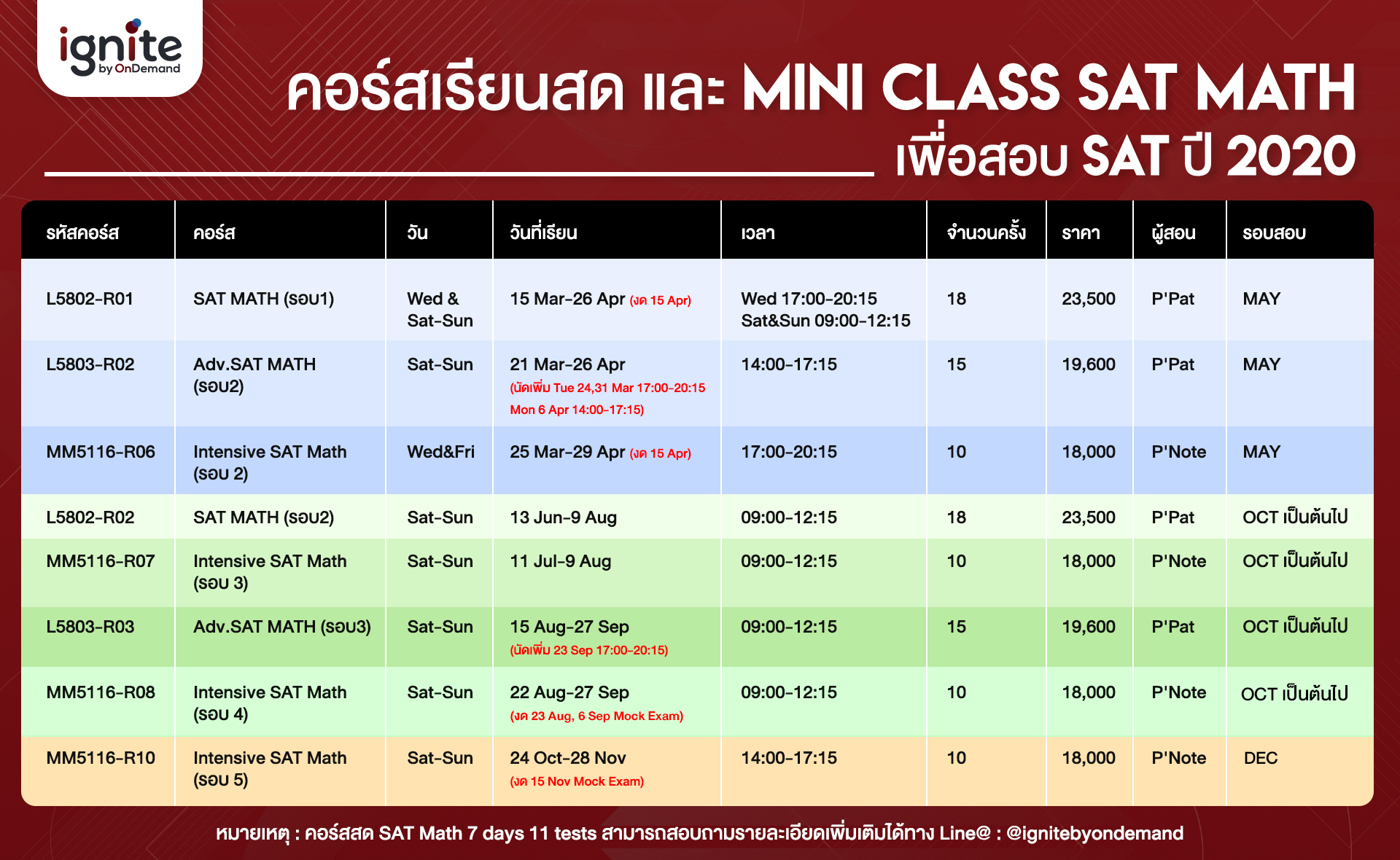 คอร์สเรียน - SAT Math - ignite - Bigcover 5-1