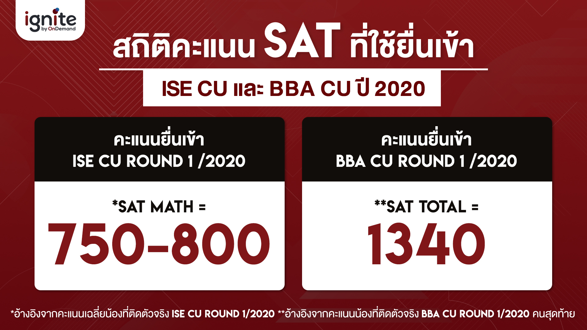สถิติคะแนน - SAT Math - ISE - BBA - 2019 - Bigcover 2-1