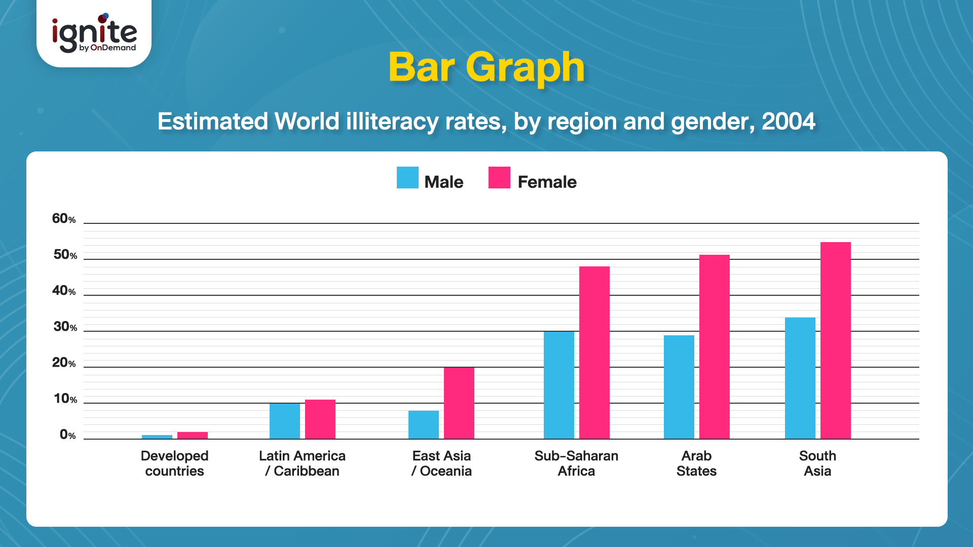 Bar Graph - IELTS Writing - Task 1 - Bigcover3