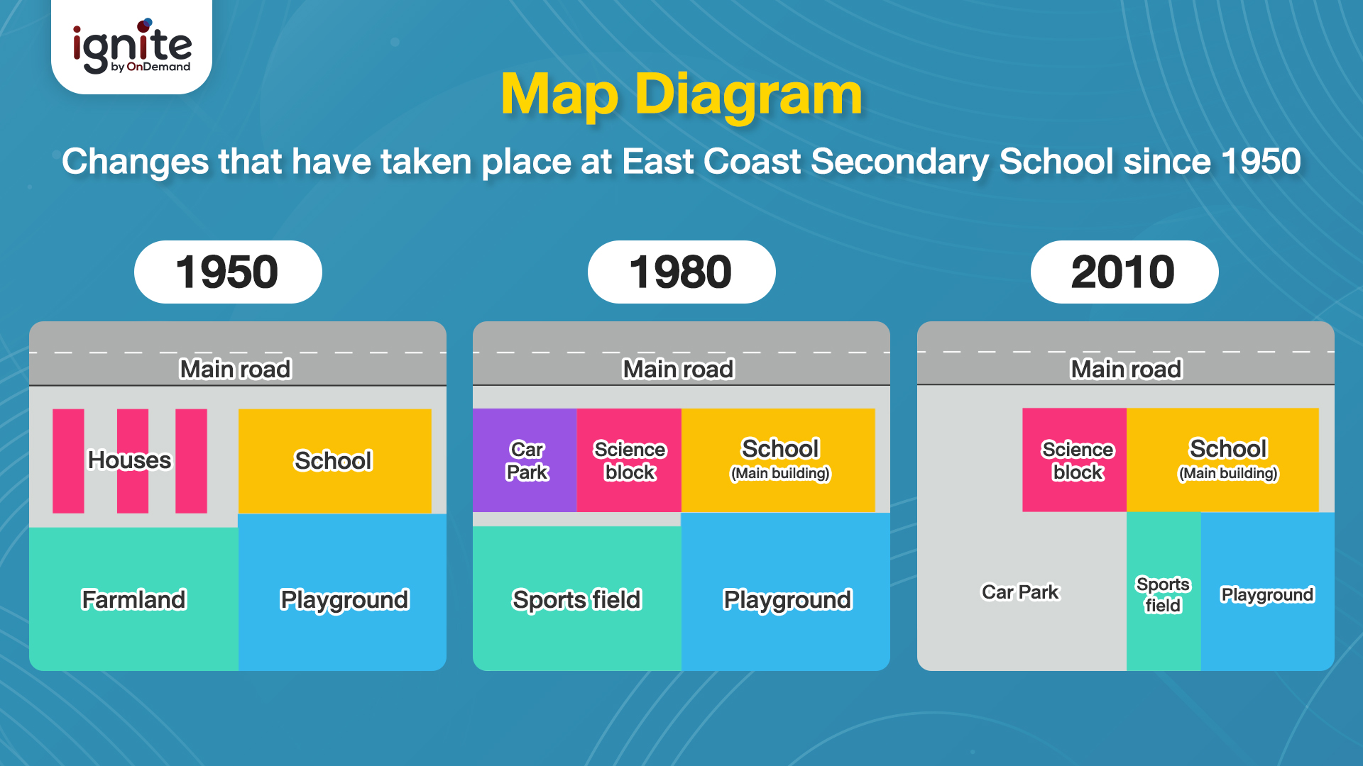 Map Diagram - IELTS Writing - Task 1 - Bigcover7