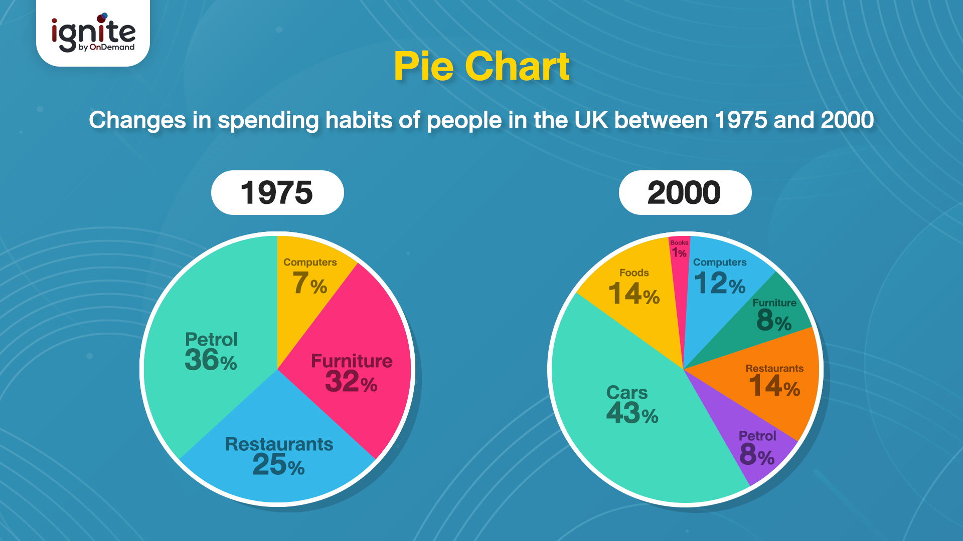 sample writing task 1 pie chart