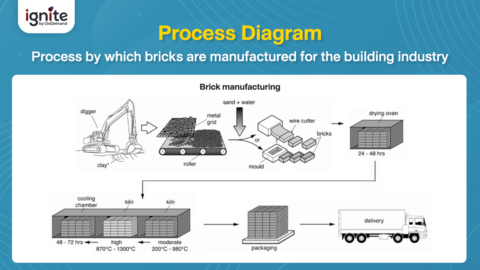 Process Diagram - IELTS Writing - Task 1 - Bigcover6