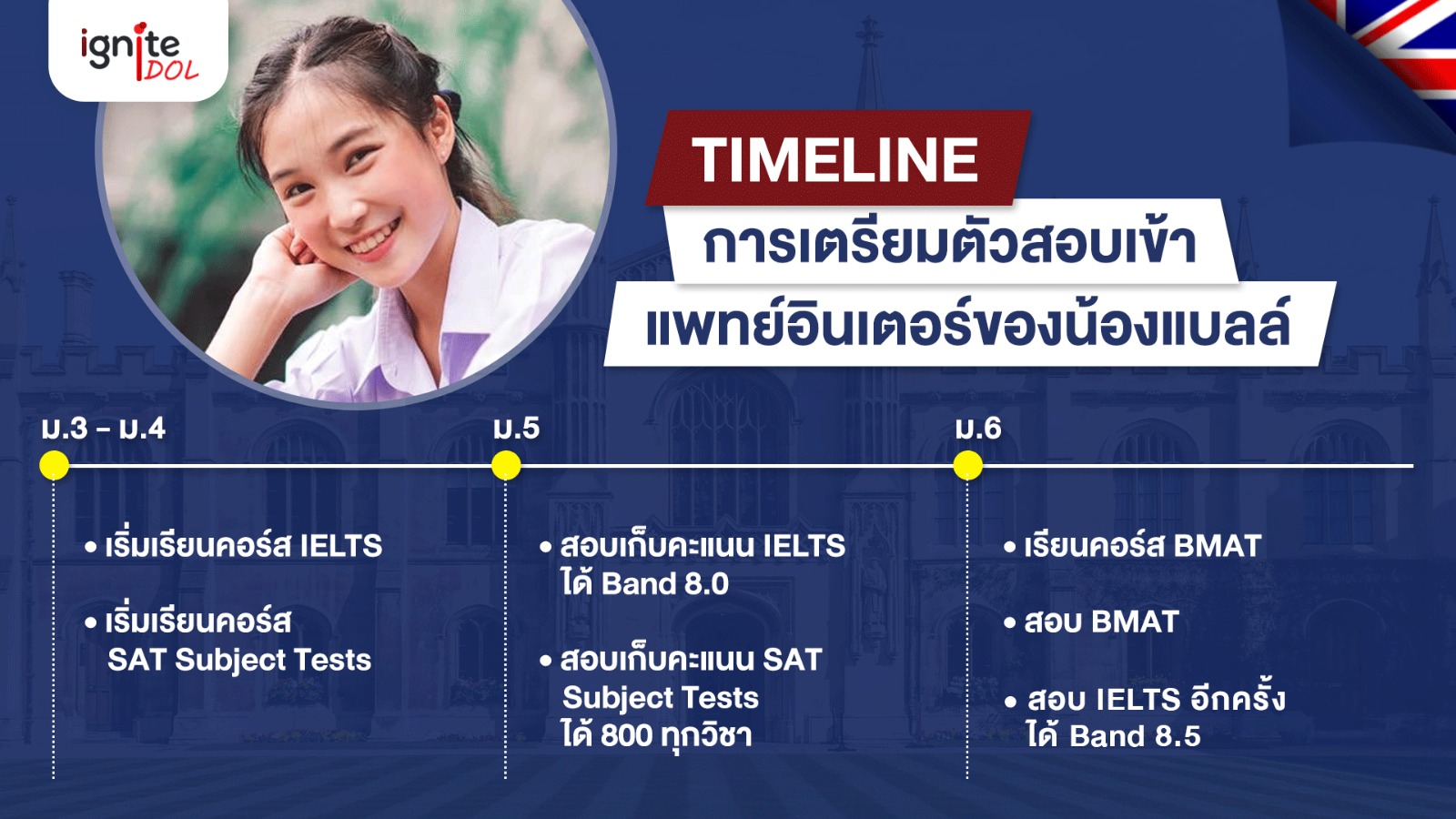 Timeline เตรียมตัวสอบเข้า แพทย์อินเตอร์ ของน้องแบลล์ - Bigcover2-1