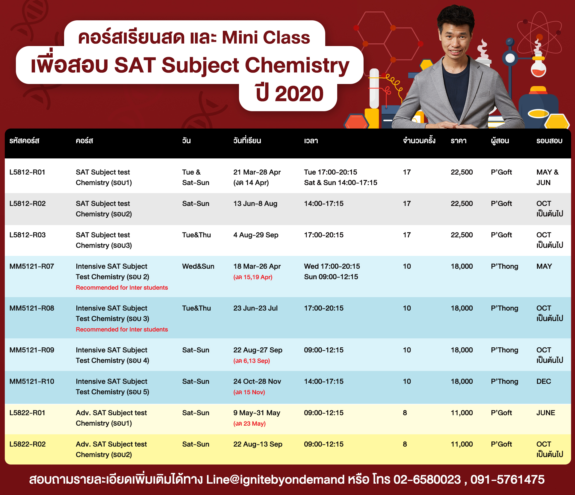 คอร์สเรียน - SAT Subject Test Chemistry - bigcover6