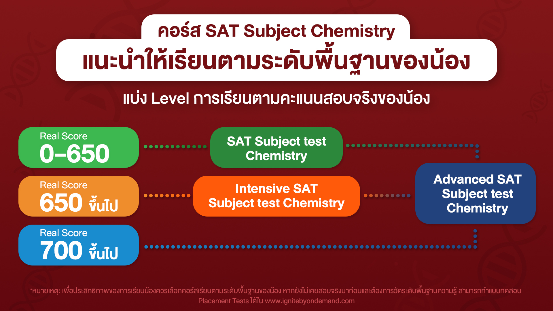 เทคนิคเรียน - SAT Subject Test Chemistry - ตามระดับพื้นฐาน - bigcover4
