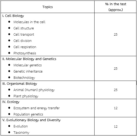 ตารางหัวข้อที่ออกสอบใน SAT Subject Test Biology