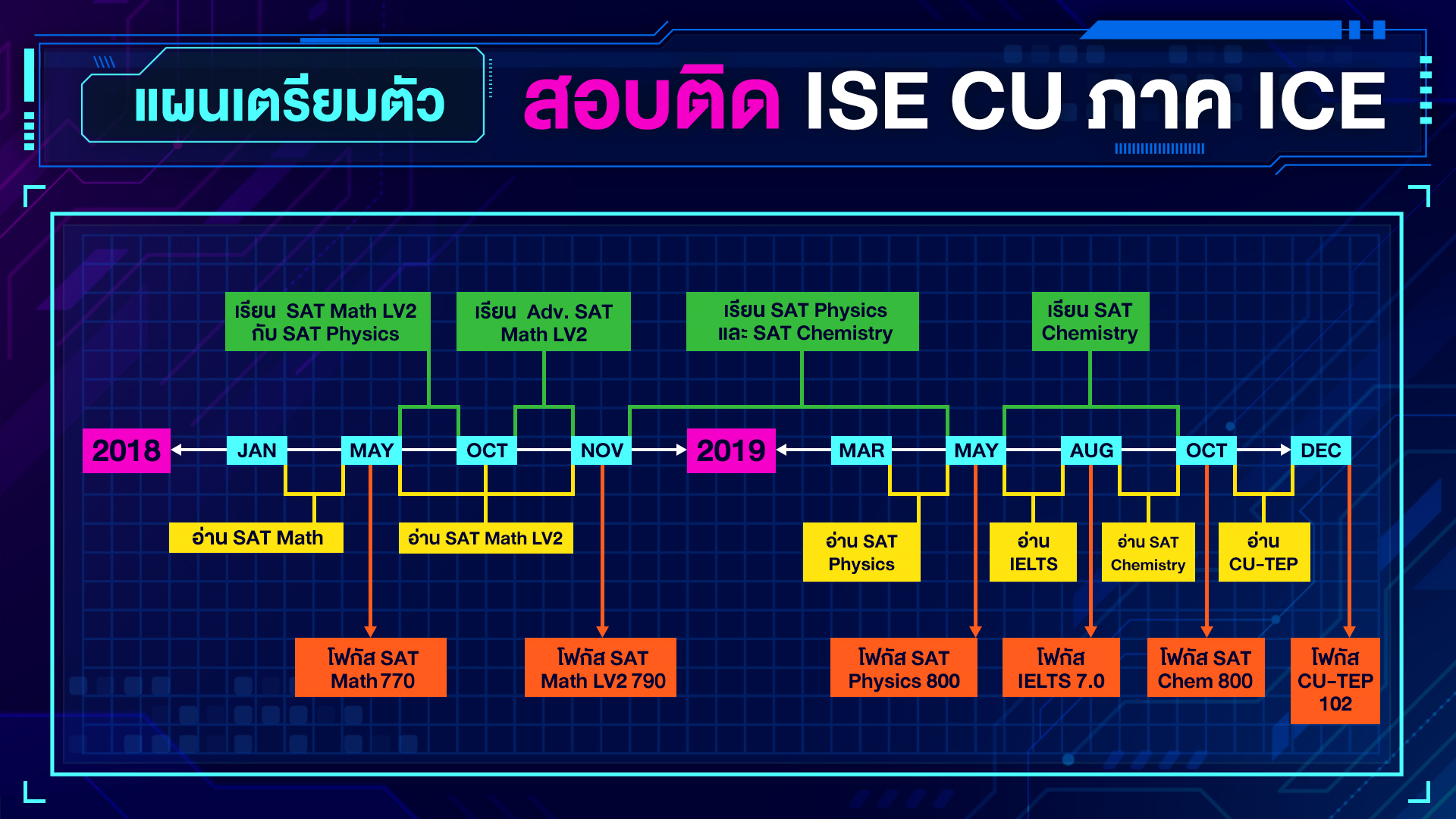 เคล็ดลับเตรียมตัวให้สอบติด - ise chula ภาค ice - น้องแพน - Bigcover4-1