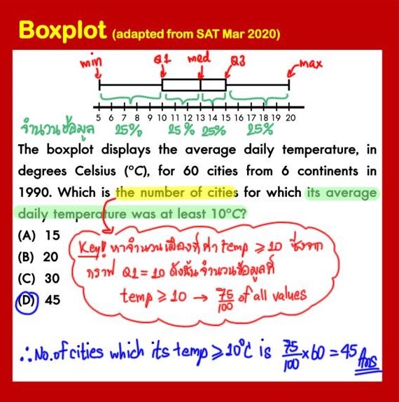 เฉลยโจทย์ SAT Math Q.2 Boxplot