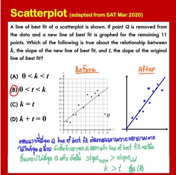 เฉลยโจทย์ SAT Math Q.3 Scatterplot