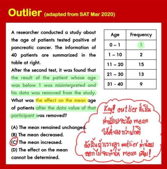 เฉลยโจทย์ SAT Math Q.4 Outlier