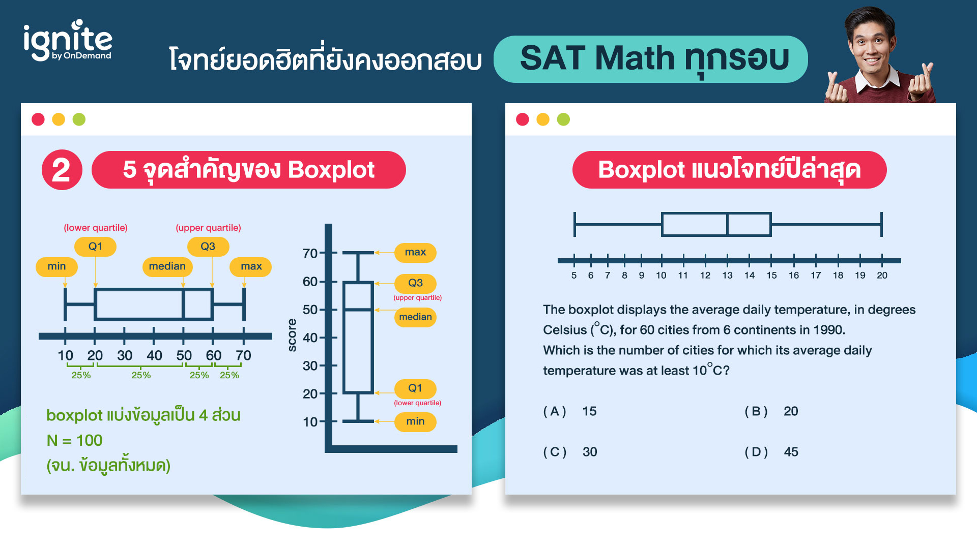 โจทย์ข้อสอบ - SAT Math - ที่ออกสอบทุกรอบ - Bigcover3-1