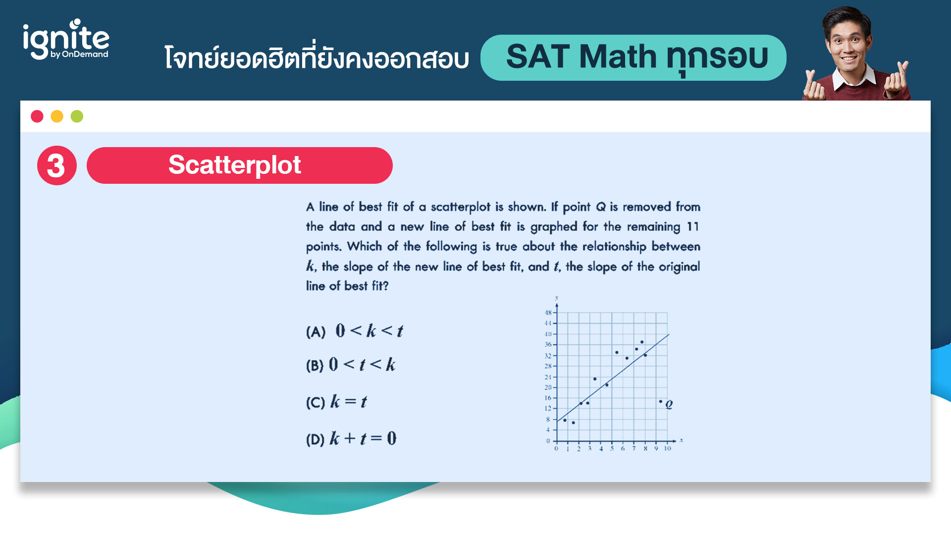 โจทย์ข้อสอบ - SAT Math - ที่ออกสอบทุกรอบ - Bigcover4