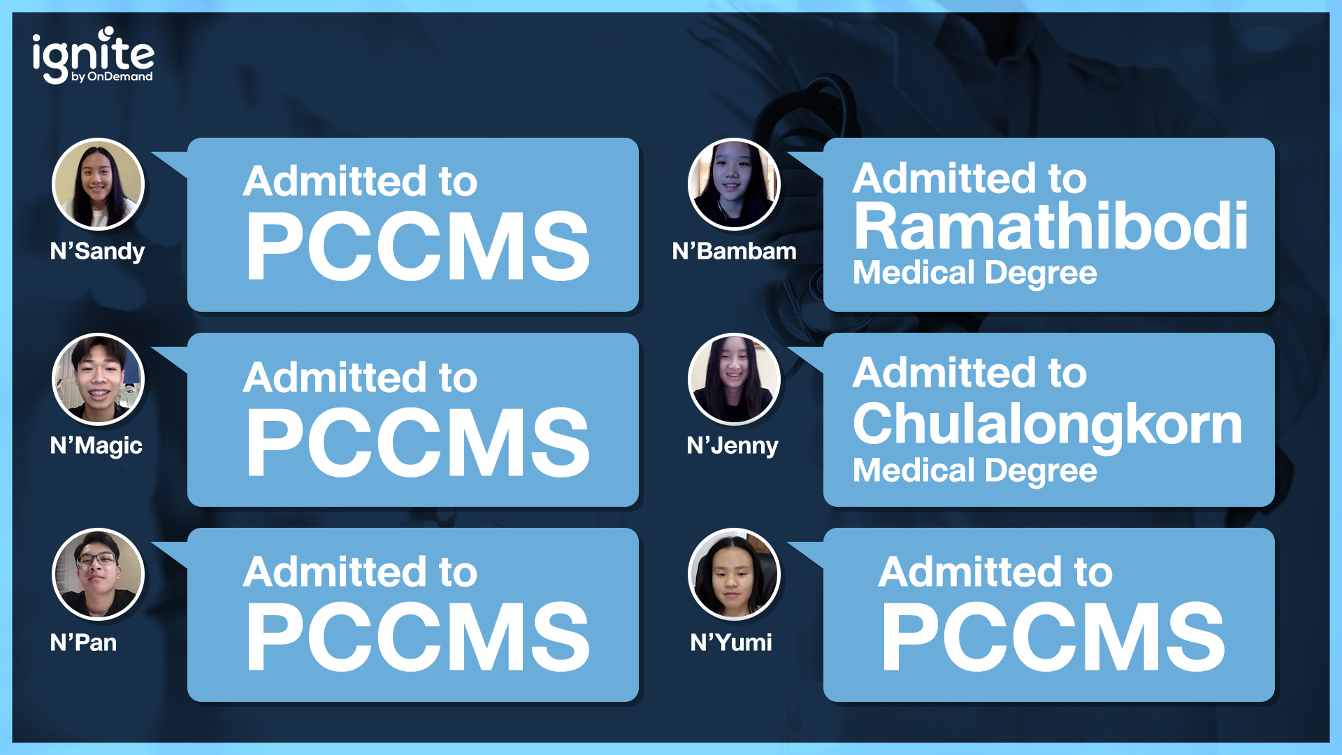 Medical School Admission - International Students - RIS - Bigcover2-1