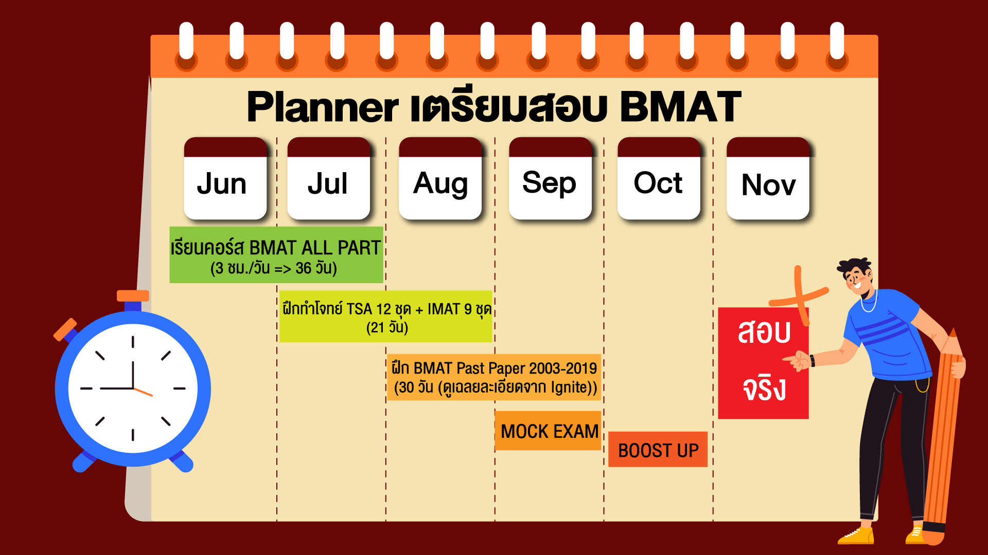 Planner เตรียมตัวสอบ BMAT 2020