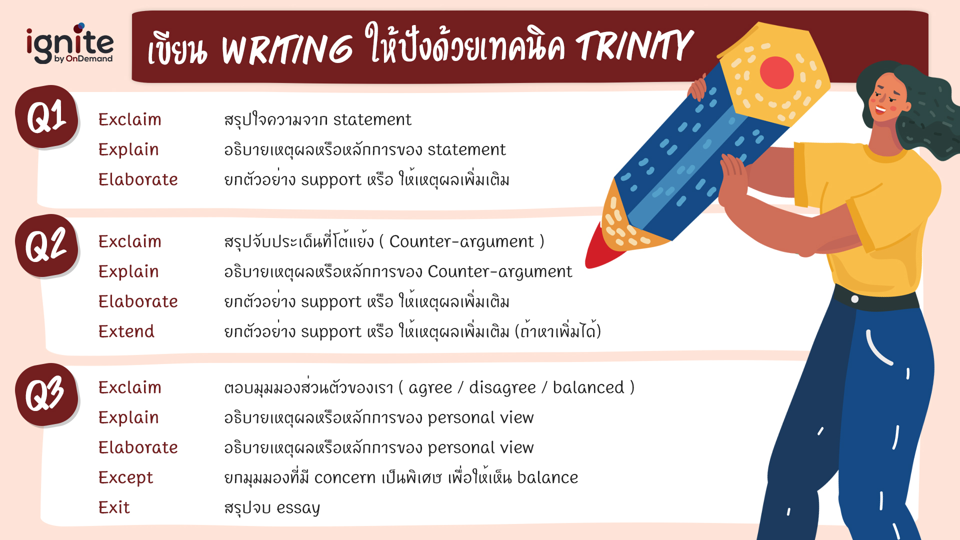 เทคนิค Trinity - BMAT Writing - Bigcover3
