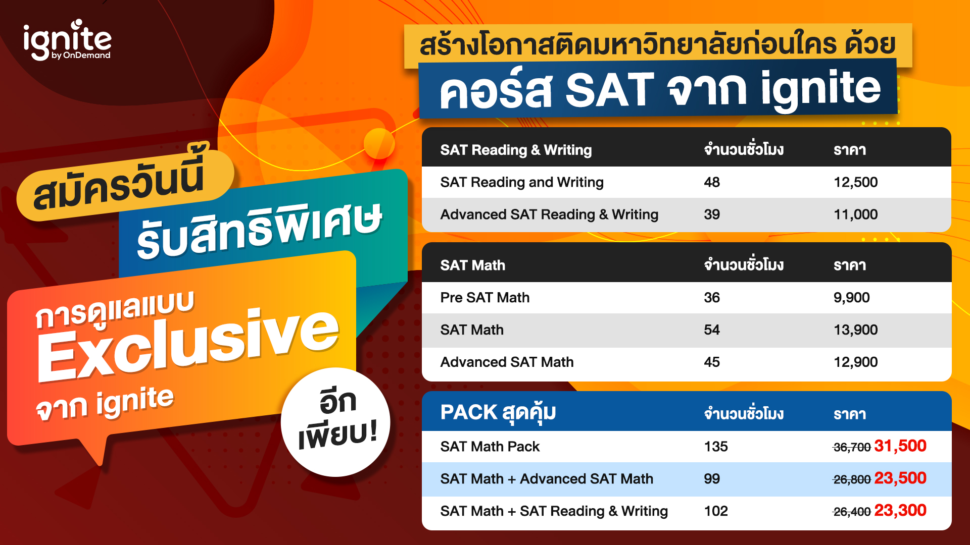 คอร์สเรียน SAT ที่ ignite - เพิ่มโอกาสสอบติดมหาวิทยาลัย คณะอินเตอร์ - Bigcover4