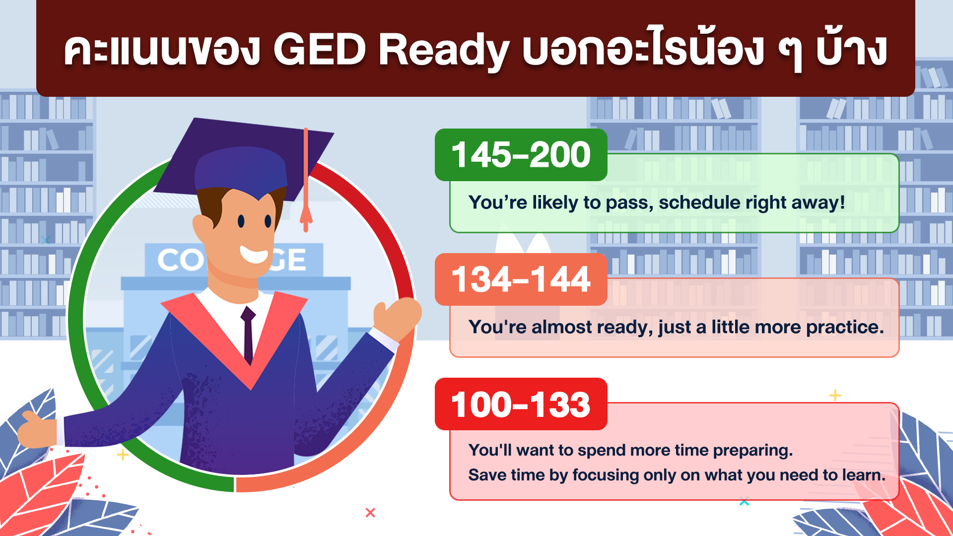 GED Ready เครื่องมือ(ไม่)ลับ อัพคะแนนตามเป้า! - Ignite by OnDemand