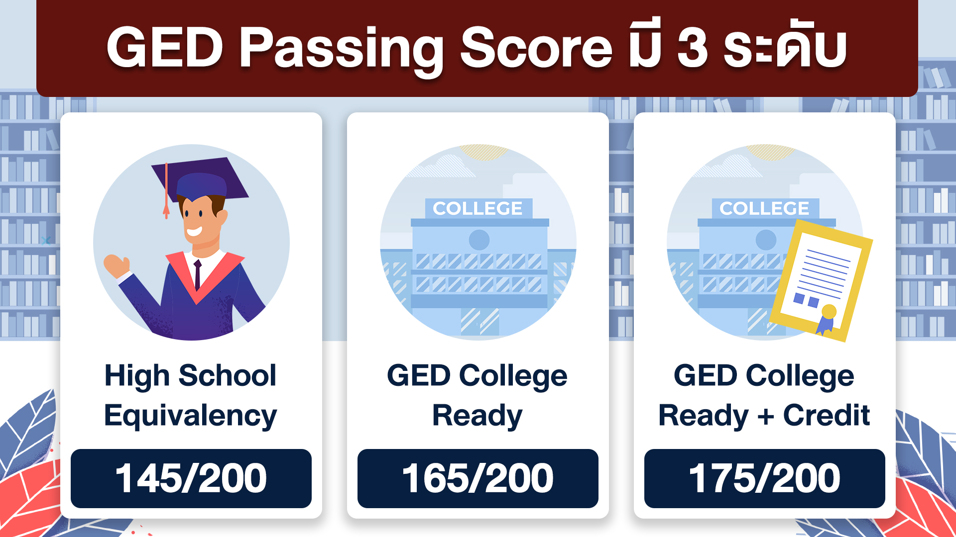 GED Passing Score มี 3 ระดับ - Bigcover2
