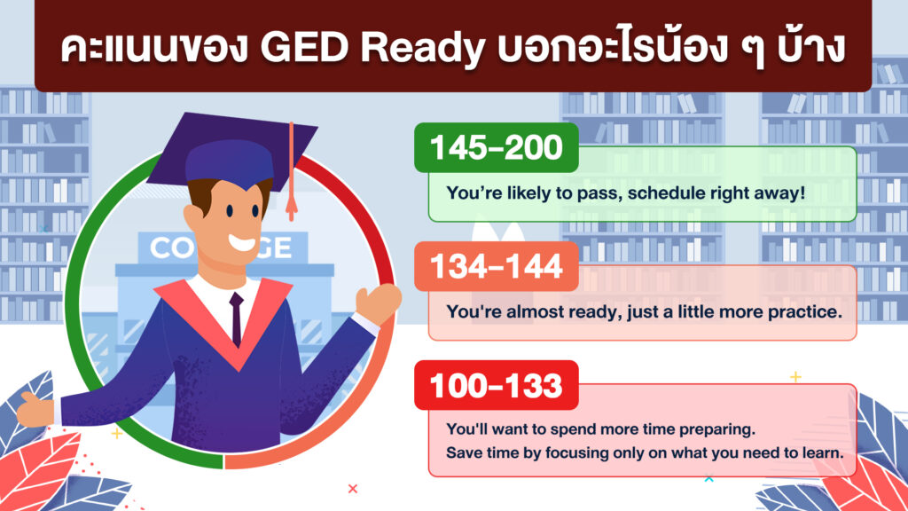 GED Ready เครื่องมือ(ไม่)ลับ อัพคะแนนตามเป้า! Ignite by OnDemand