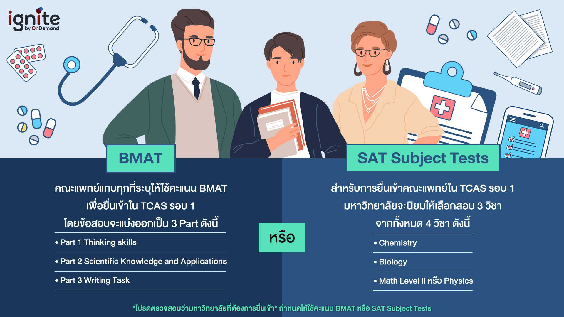 ติดหมอ รอบ1 ต้องใช้อะไรบ้าง - BMAT - SAT Subject Tests - Bigcover3