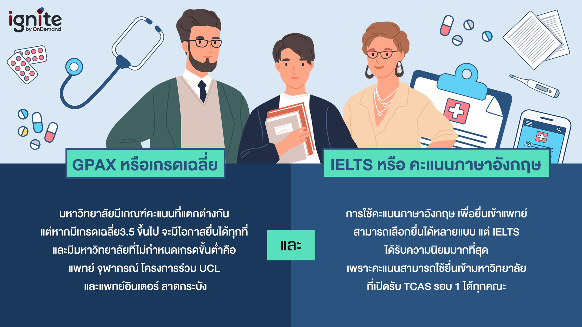 ติดหมอ รอบ1 ต้องใช้อะไรบ้าง - GPAX - IELTS - Bigcover2