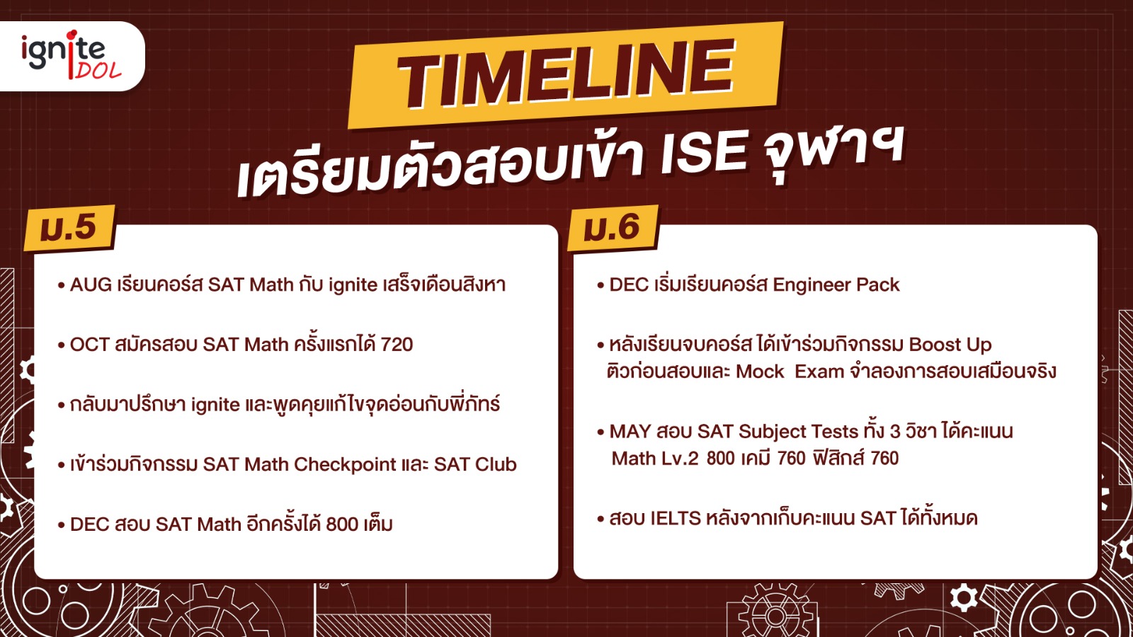 Timeline เตรียมตัวสอบเข้า ISE จุฬาฯ - SAT Subject Tests - Bigcover2-1