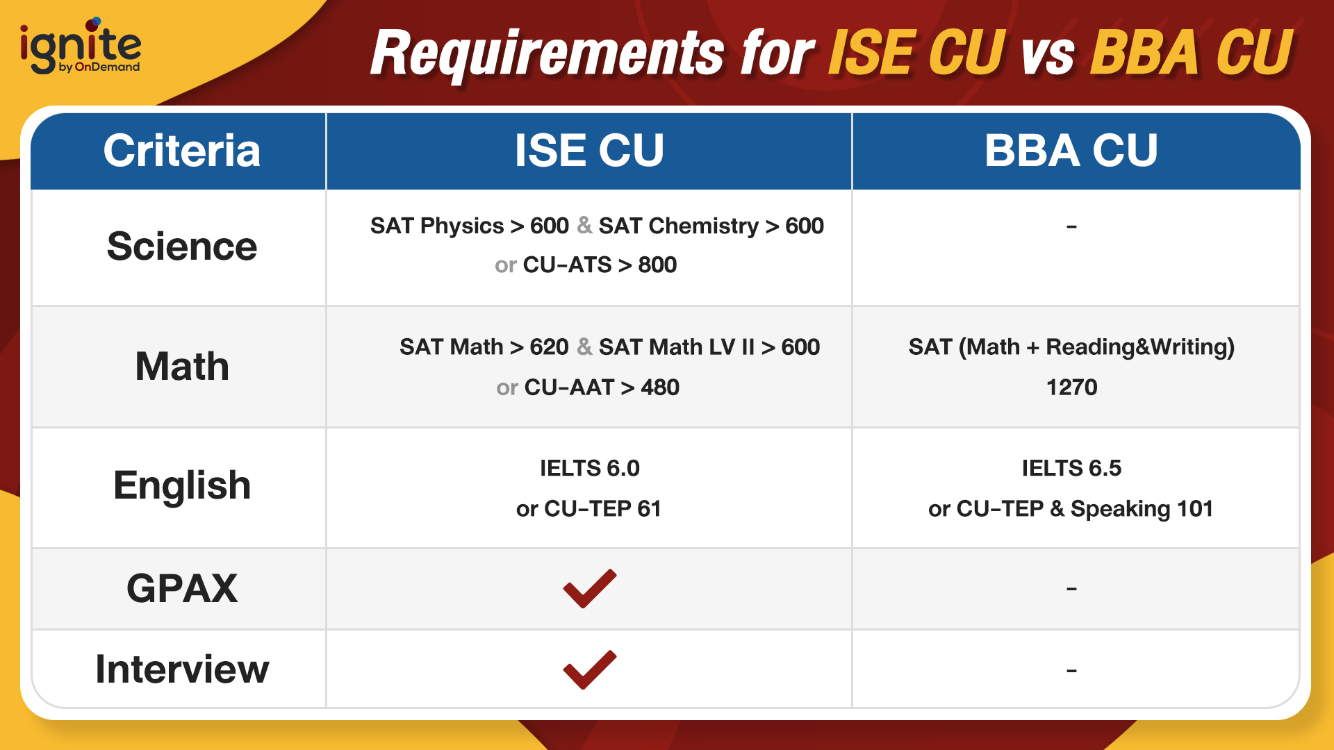 Requirement ISE vs BBA Chula - Bigcover2