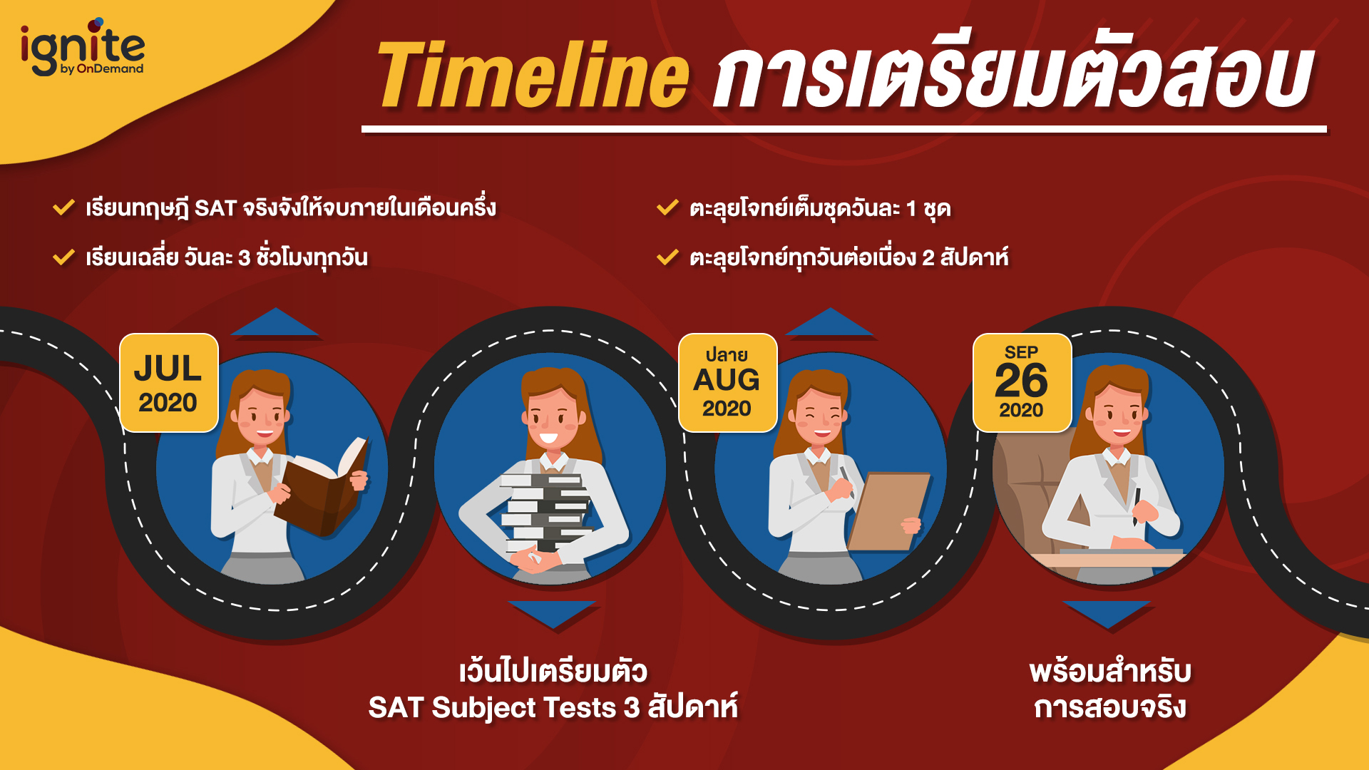 Timeline การเตรียมตัวสอบ SAT ให้ได้ 1530 ตั้งแต่ม.5 - Bigcover3