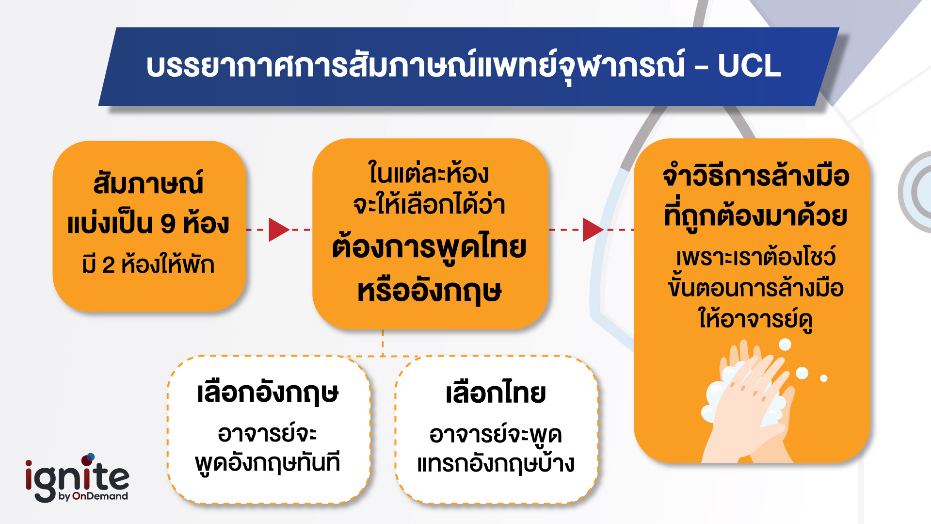 การสัมภาษณ์แพทย์จุฬาภรณ์ UCL - Bigcover6