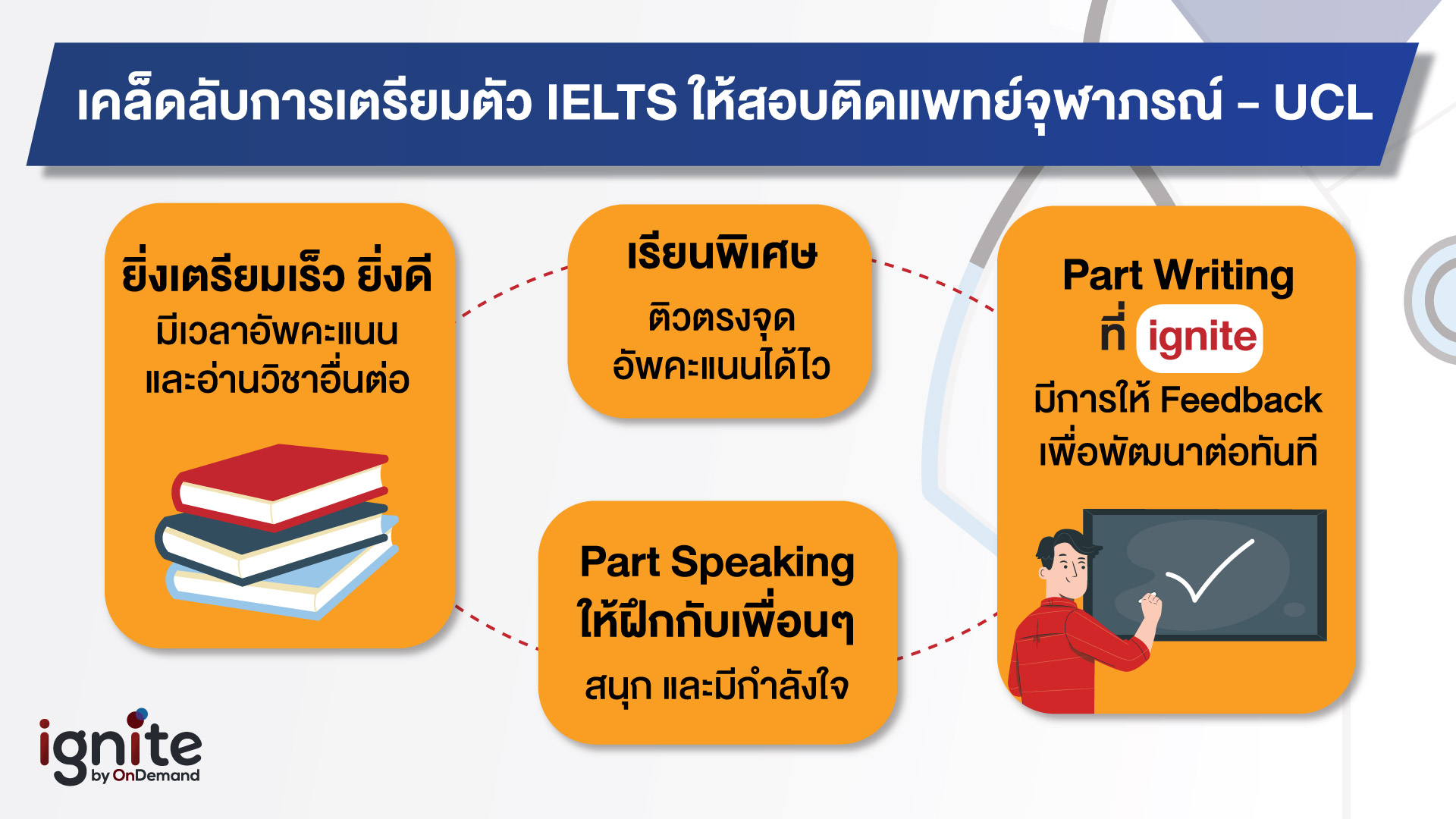 การเตรียมตัว - IELTS - ให้สอบติดแพทย์จุฬาภรณ์ UCL - Bigcover4