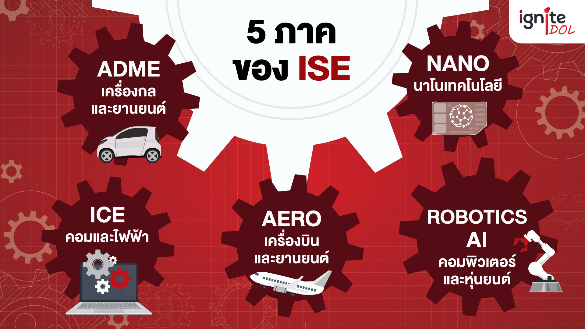 เจาะลึก 5 ภาคเรียนของ ISE - วิศวะอินเตอร์ จุฬา - ignite by OnDemand - Square