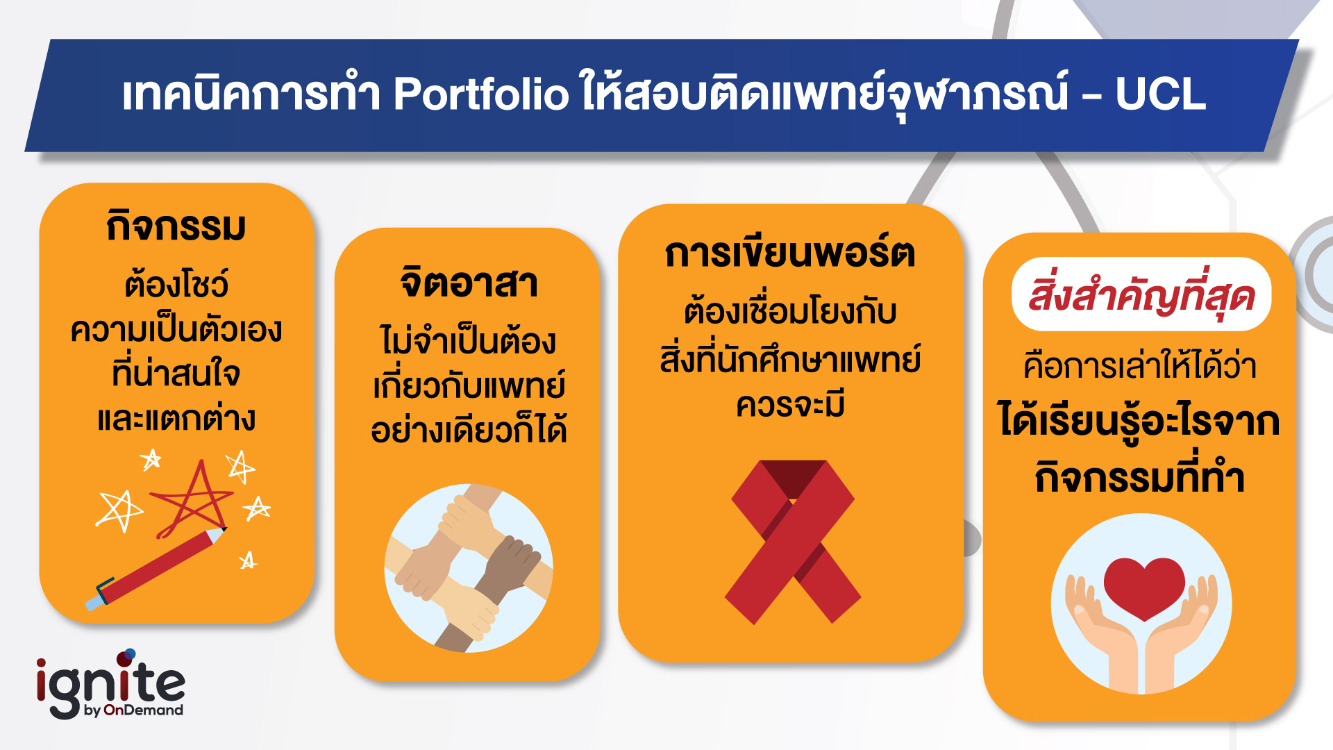 เทคนิคการทำ Portfolio - ให้สอบติดแพทย์ จุฬาภรณ์ UCL - Bigcover5