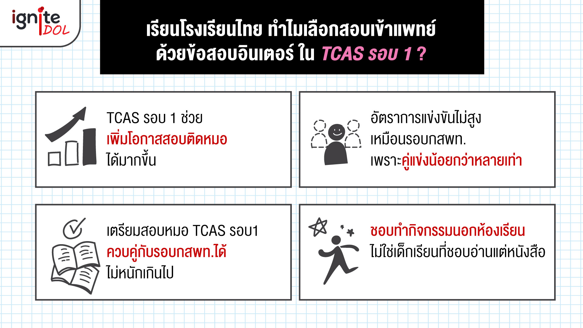 ทำไมเด็กโรงเรียนไทยเลือกสอบเข้าแพทย์ - TCAS รอบ 1 - Portfolio - Bigcover2